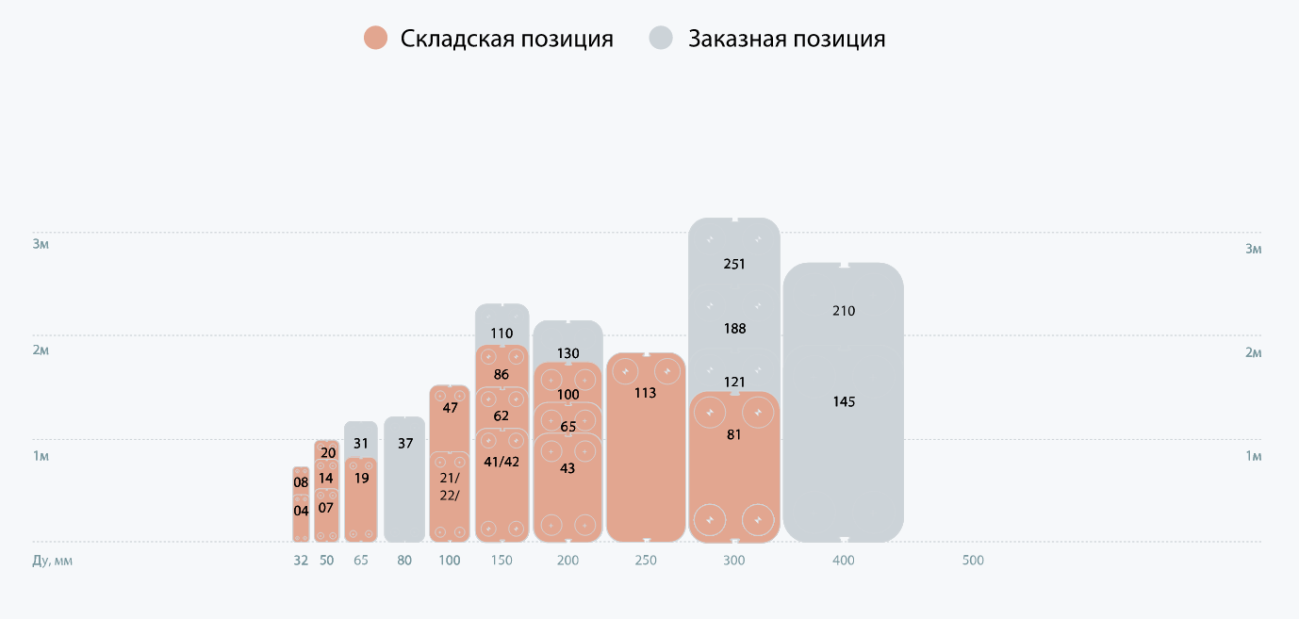 Таблица типоразмеров